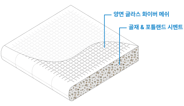 AQUAPANEL