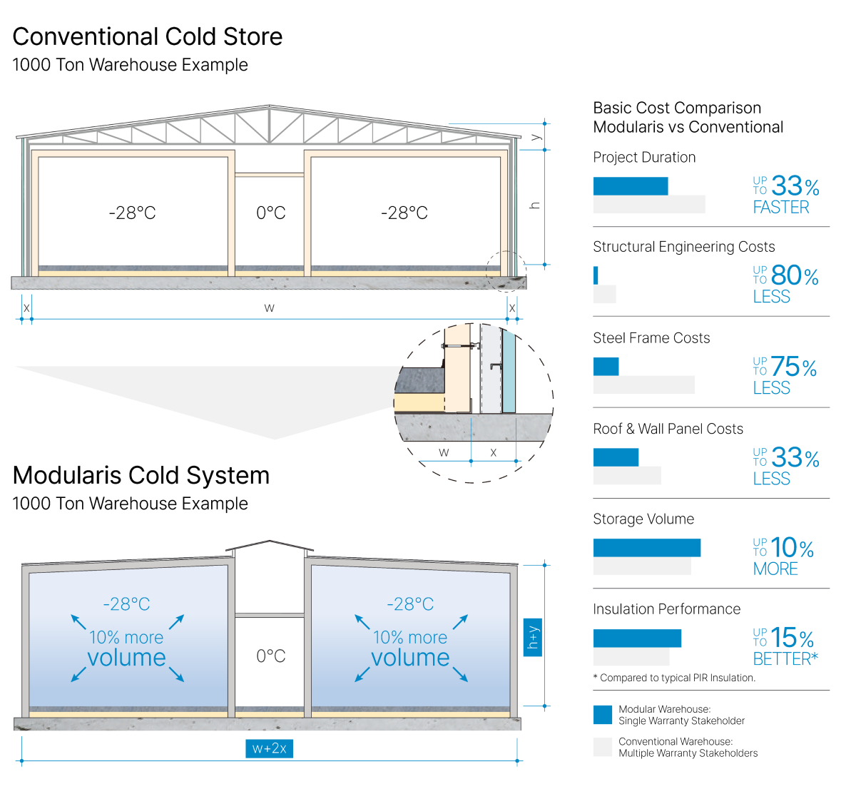 QuadCore Cold Storage Panel