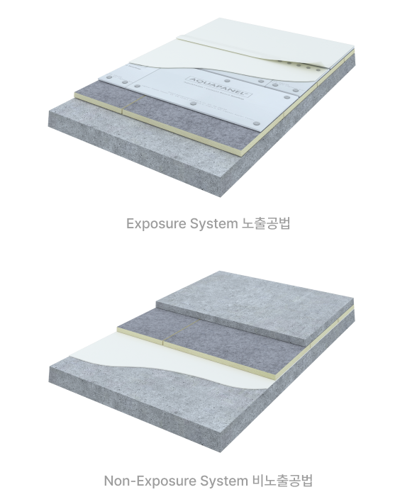 2 type Waterproof System